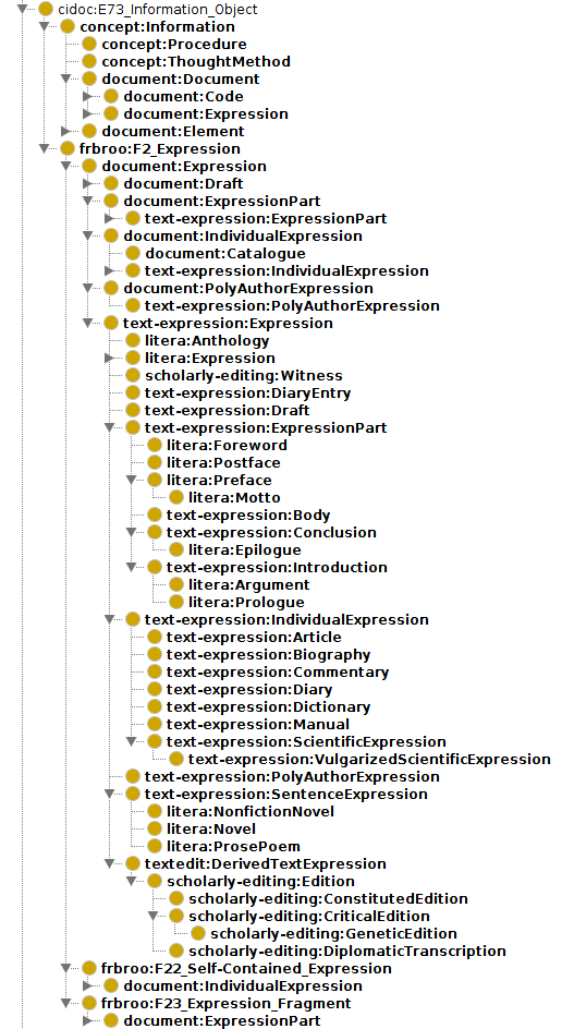 Figure 9: Subsumption tree representing classes from different ontologies concerning 'document expression' and ‘text expression’