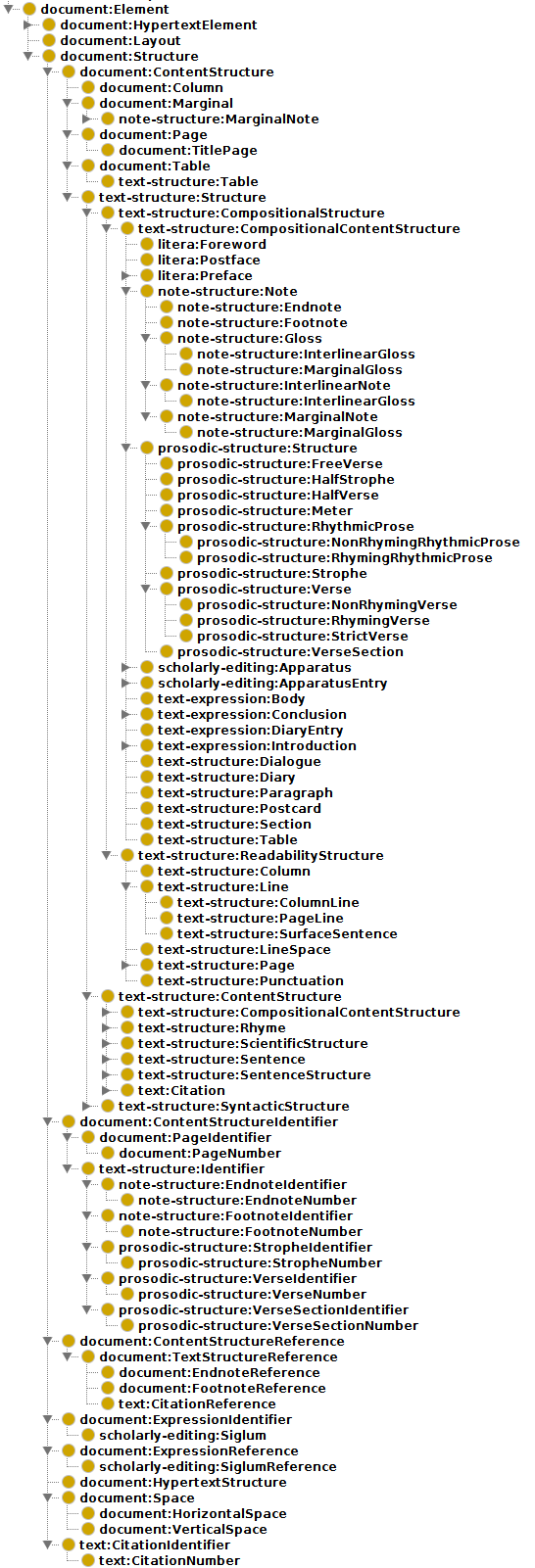 Figure 10: Subsumption tree representing classes from different ontologies concerning ‘document structure’ and ‘text structure’